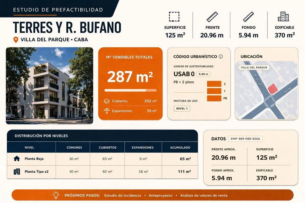 LOTE 124 METROS  ESQUINA USAB 0 4