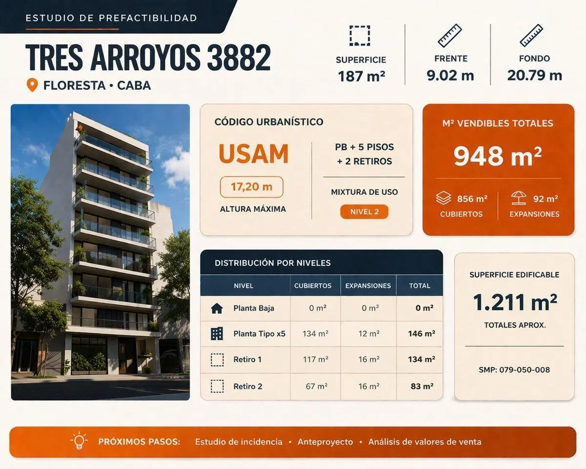 LOTE 8,66 X 22.8 USAM ALTURA MEDIA 2