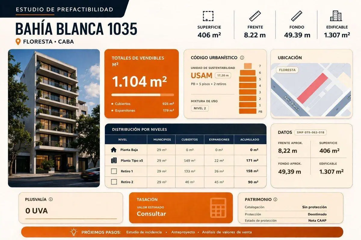 LOTE  8,66 x 47,45 USAM 1104 METROS VENDIBLES 2