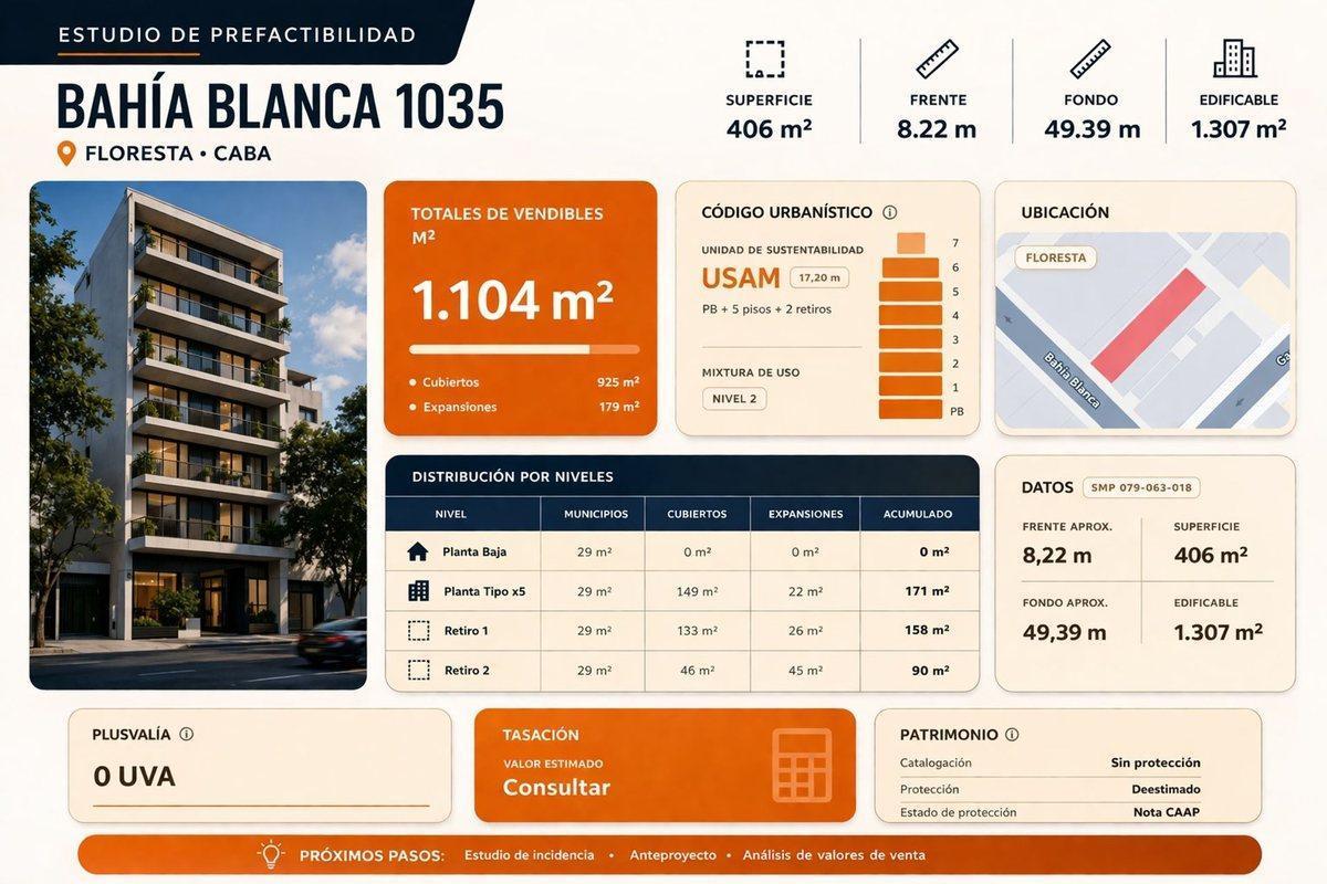Foto de LOTE 8,66 x 47,45 USAM 1104 METROS VENDIBLES, imagen 2