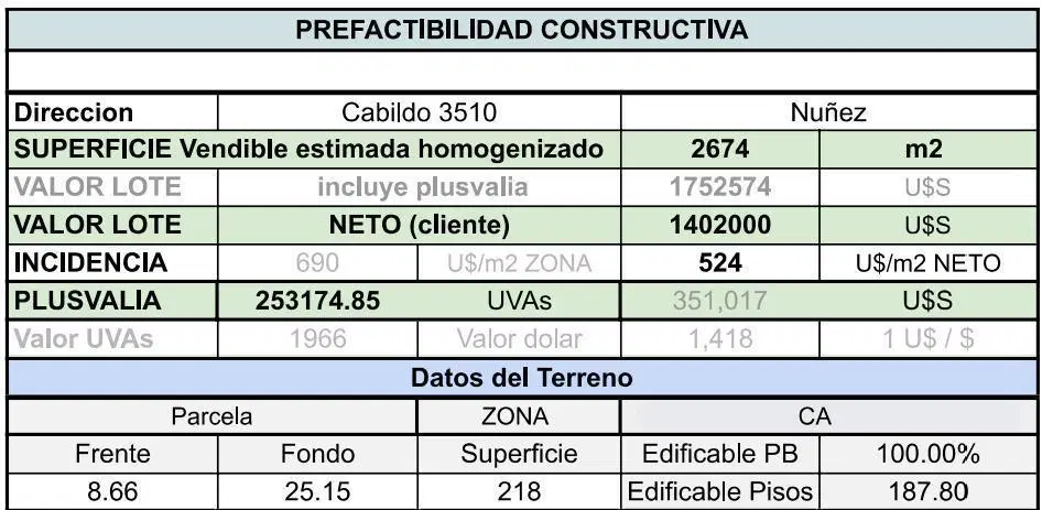 Plano 5