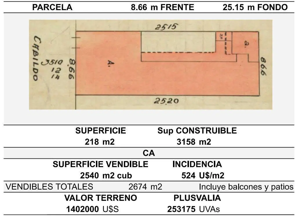 Plano 2