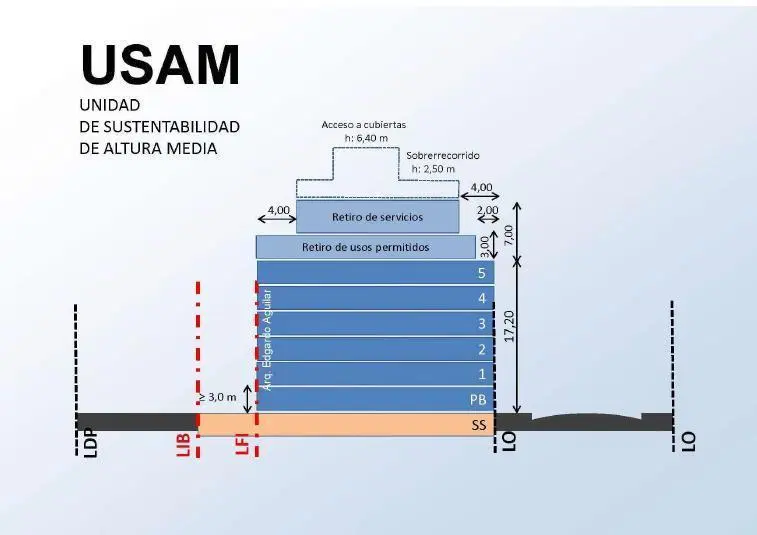 Plano 3