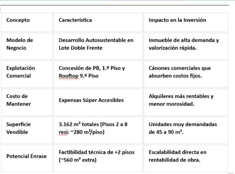 Foto de DOBLE LOTE A LA VENTA DISTRITO UADE, imagen 3
