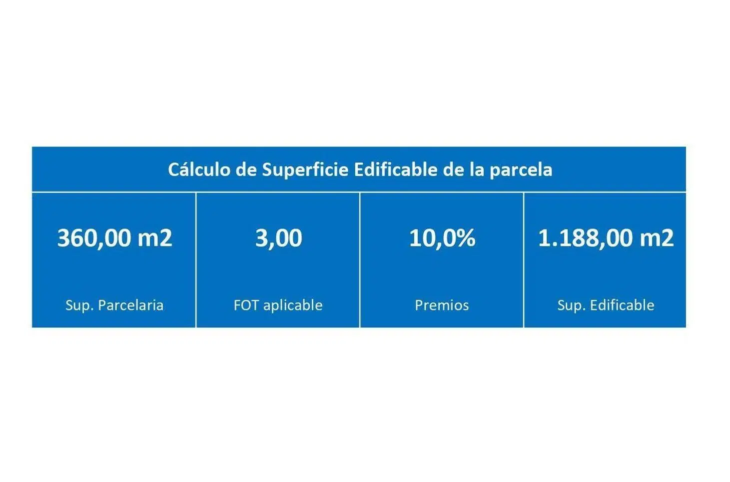 Lote Venta Villa Bosch Excelente Ubicación 3