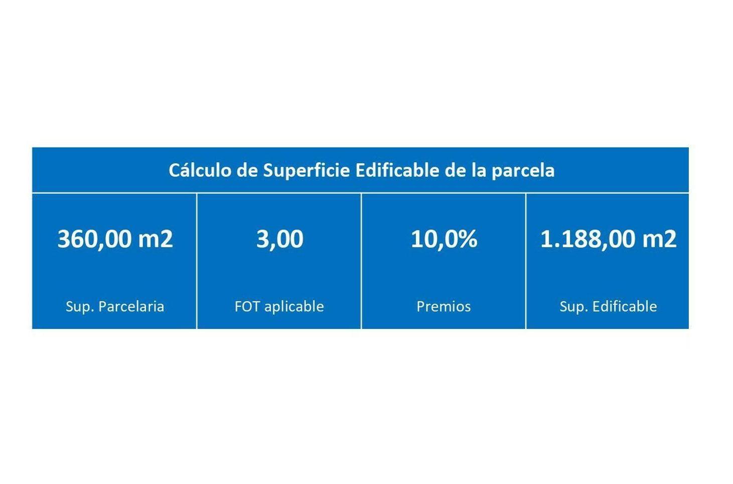 Foto de Lote Venta Villa Bosch Excelente Ubicación, imagen 4