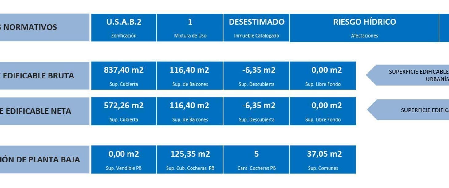 Foto de LOTE TERRENO EN VENTA EN SAAVEDRA USAB2, imagen 5