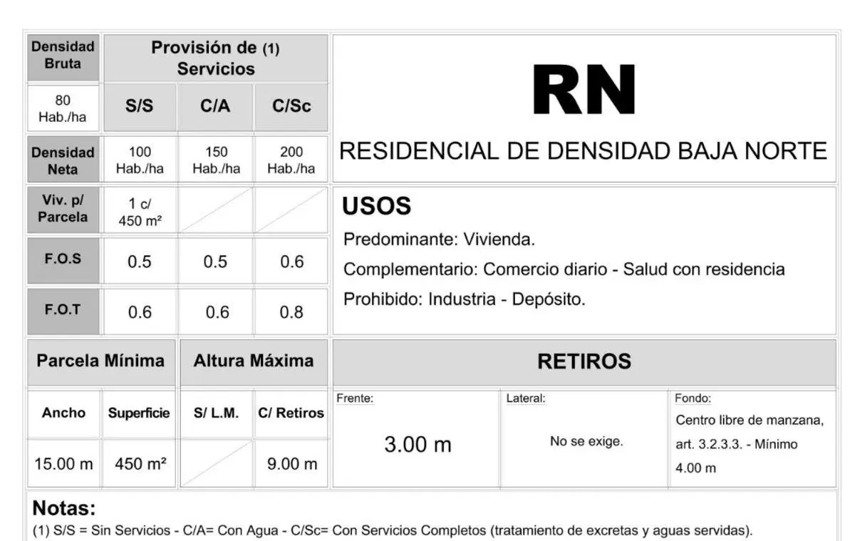 Lote de 657 m2 en esquina - a mts de Colectora Villa Udaondo 4