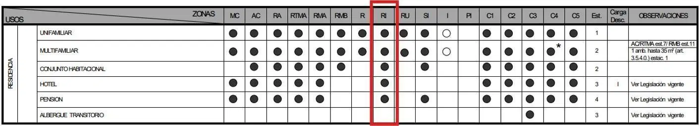 Plano 3