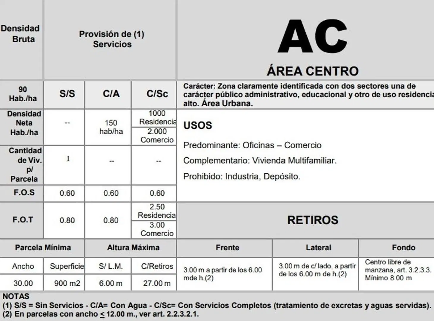Plano 1