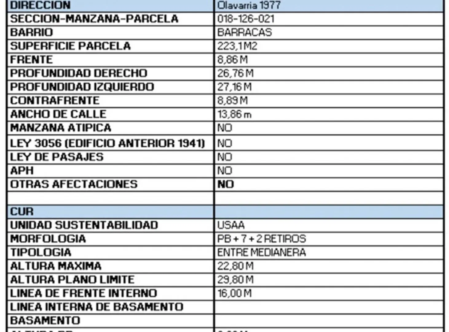 VENTA TERRENO/LOTE BARRACAS SUP VENDIBLE 987 M2 2