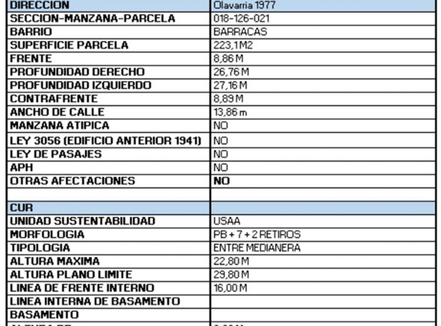 Foto de VENTA TERRENO/LOTE BARRACAS SUP VENDIBLE 987 M2, imagen 2