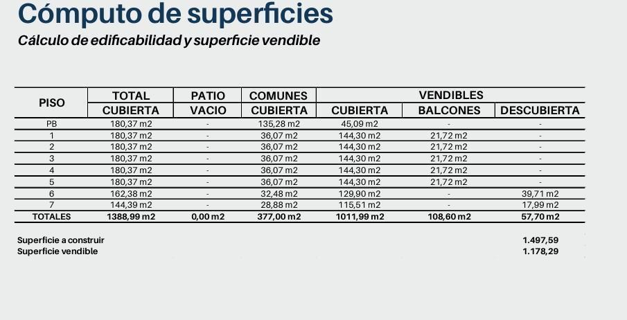 Foto de Terreno en Venta en Capital Federal, Palermo, imagen 1