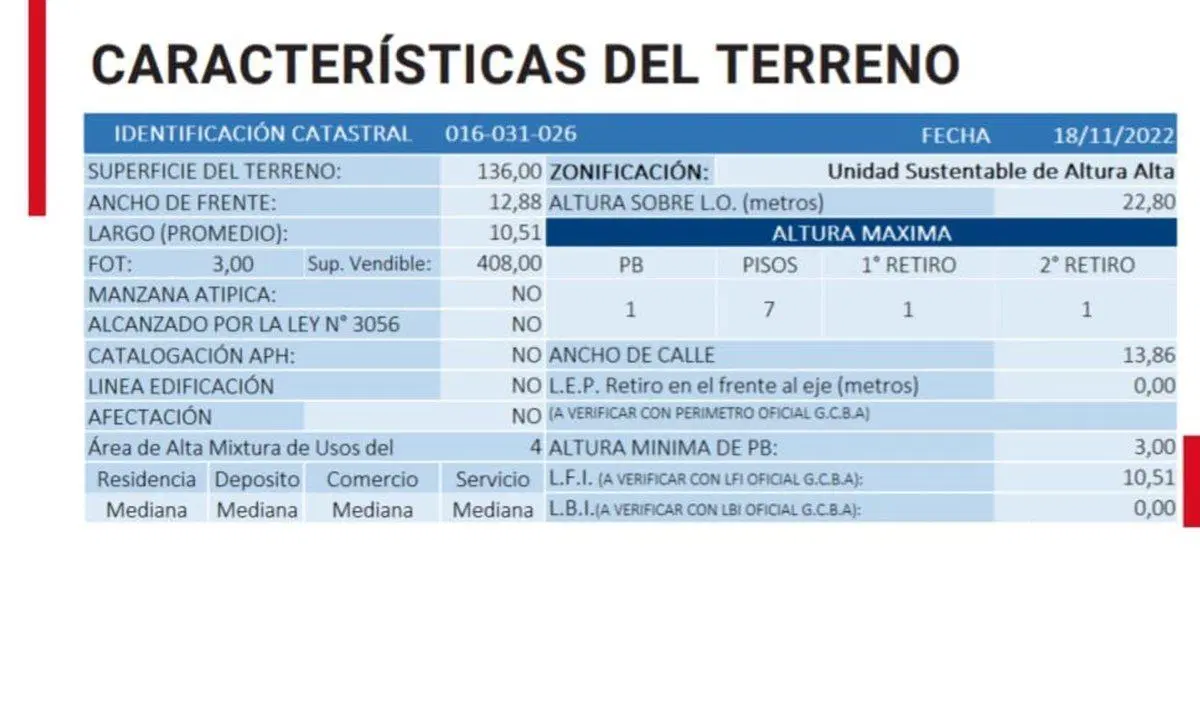 VENTA TERRENO CONSTITUCION 2