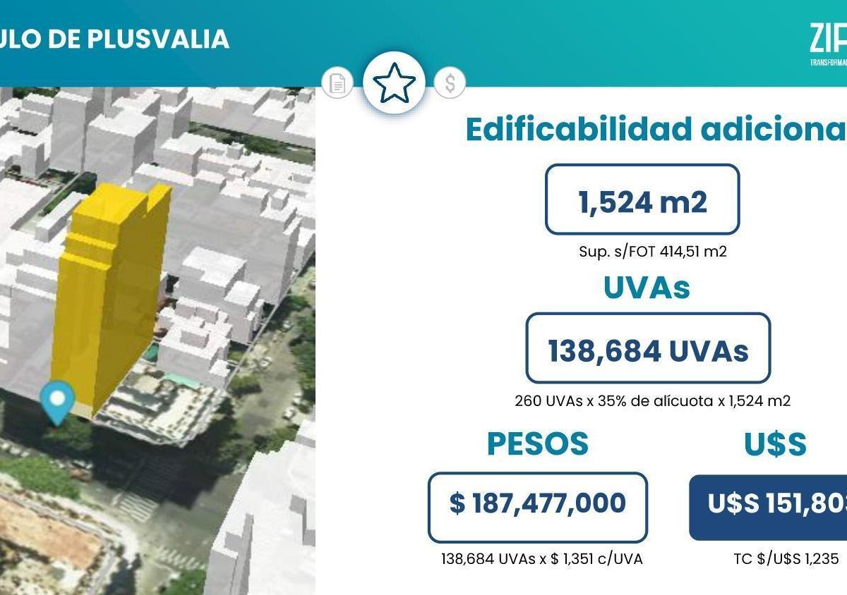 Terreno en Venta en Caballito - Apto Desarrollo 5
