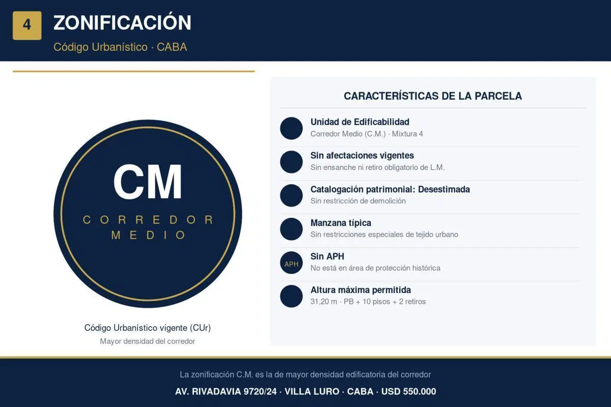 venta terreno en villa luro, para desarrollo av rivadavia 9700 4