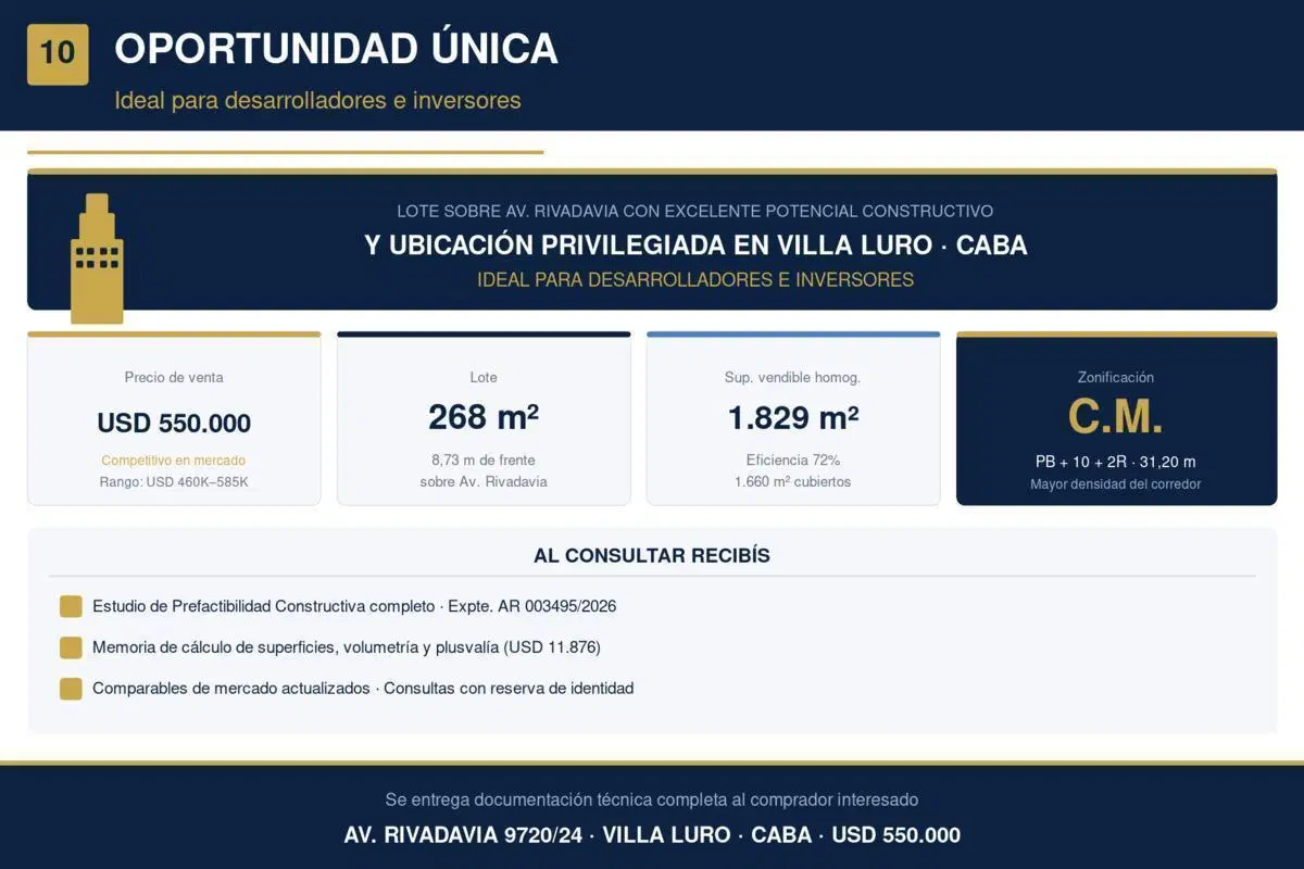 venta terreno en villa luro, para desarrollo av rivadavia 9700 8