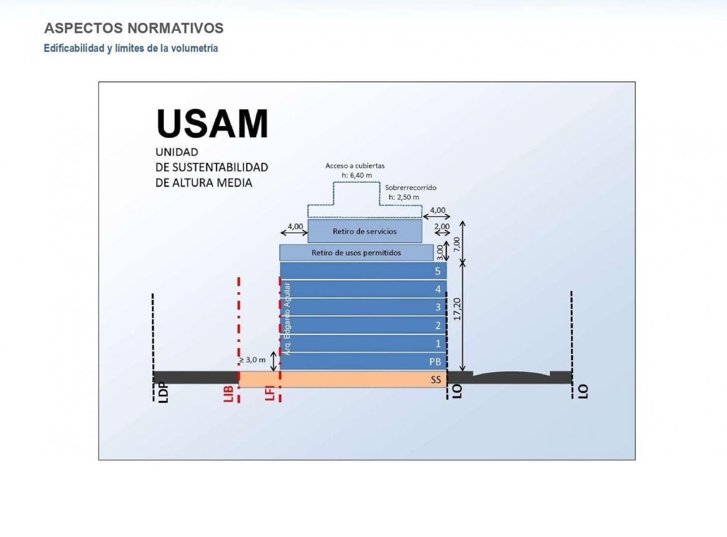 Foto de VENTA DE 2 LOTES CONTIGUOS (USAM) -VELEZ SARSFIELD, imagen 5