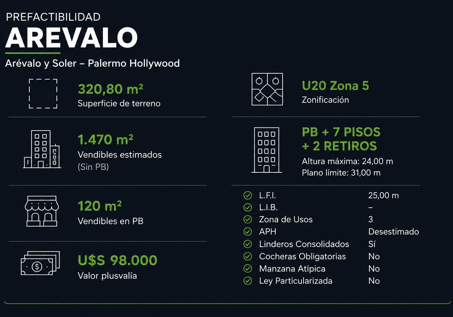 PALERMO HOLLYWOOD | Lote U20 Zona 5 | 1.470 m² Vendibles | PB + 7 Pisos + 2 Retiros