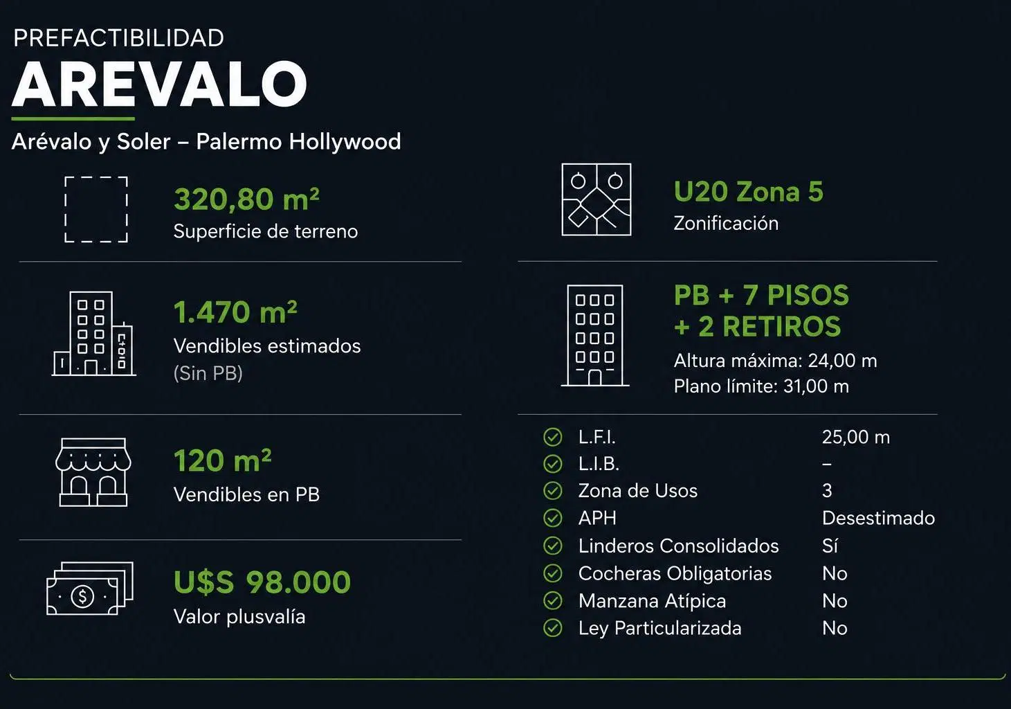 PALERMO HOLLYWOOD | Lote U20 Zona 5 | 1.470 m² Vendibles | PB + 7 Pisos + 2 Retiros 3