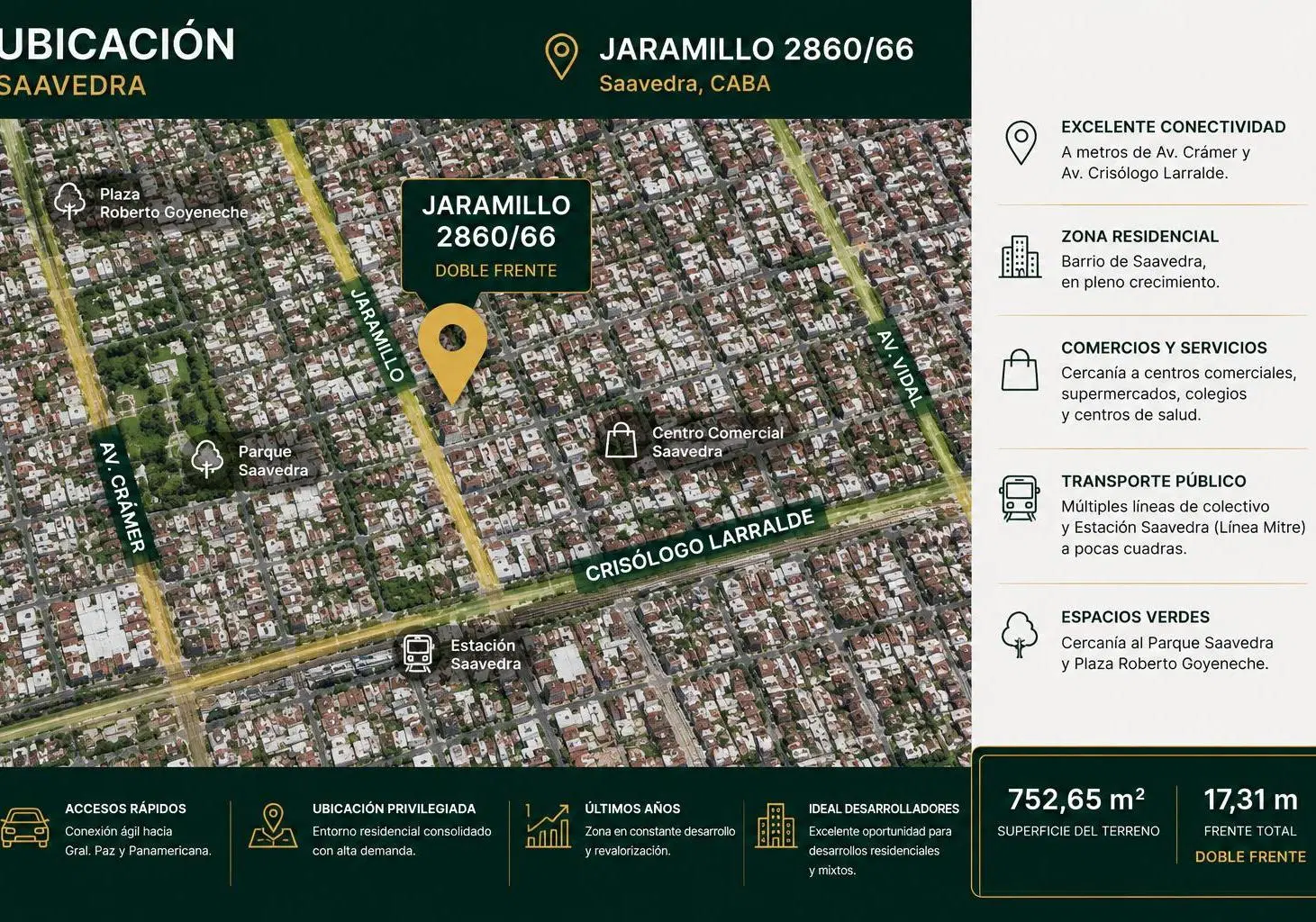 DOBLE FRENTE EN SAAVEDRA | 1.810 m² VENDIBLES | USAB 2 | USD 1.100.000 + 50% EN DEPTOS TERMINADOS 3