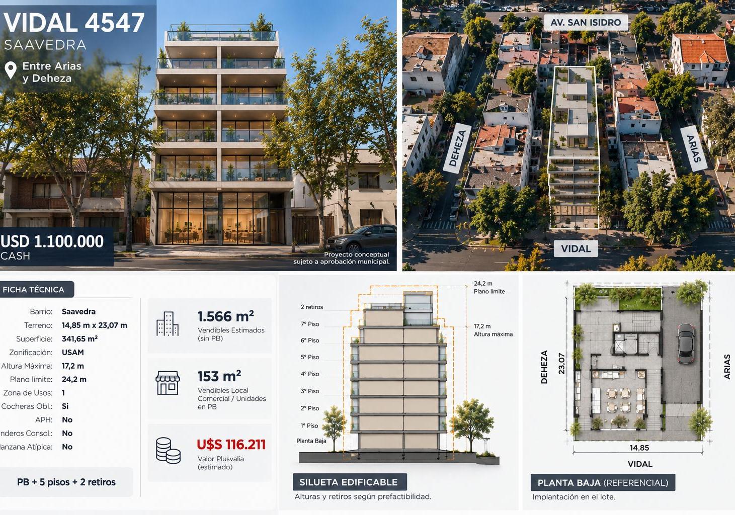 Foto de Terreno doble frente en Saavedra | 1.566m² vendibles estimados | USAM, imagen 2