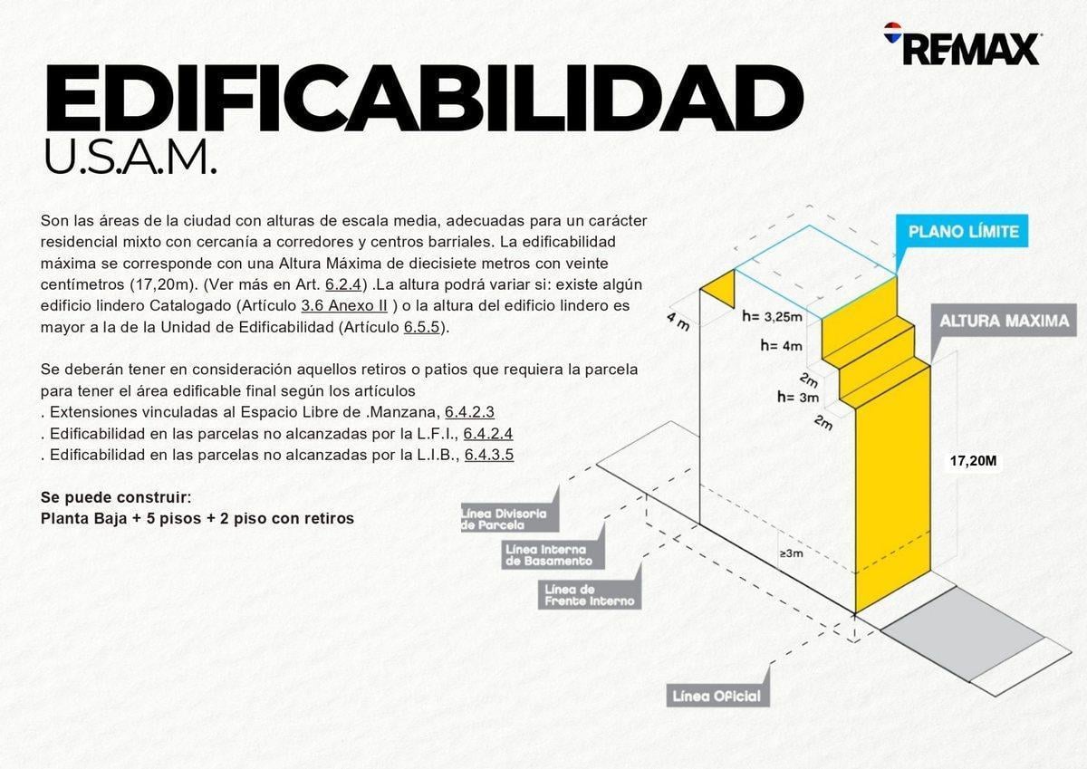 Venta de Lote en Chacarita.