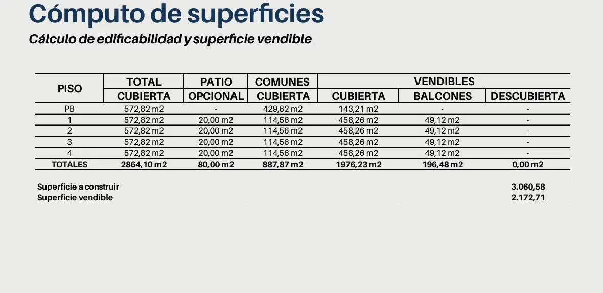 LOTE DOBLE FRENTE CON INGRESO POR 2 CALLES | AV. ÁLVAREZ THOMAS Y URDININEA 4