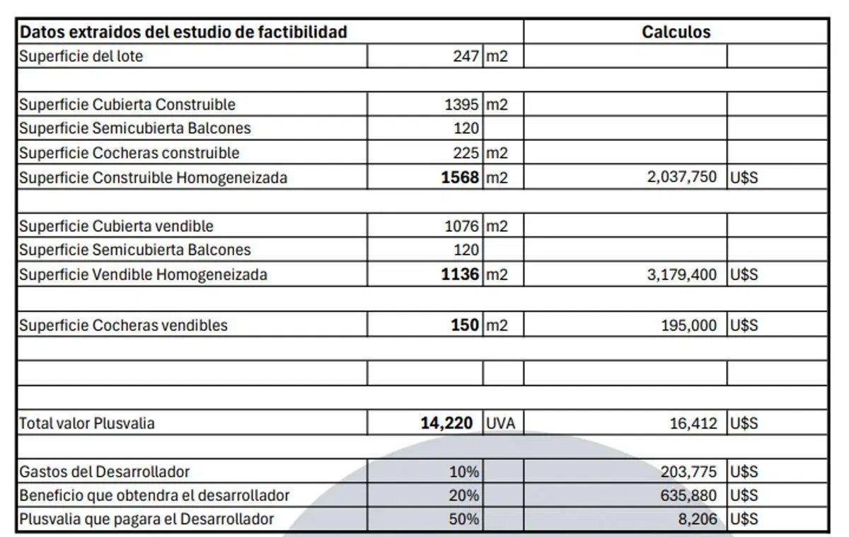 VENTA LOTE TERRENO  MIRANDA 4900 MONTECASTRO CABA 5