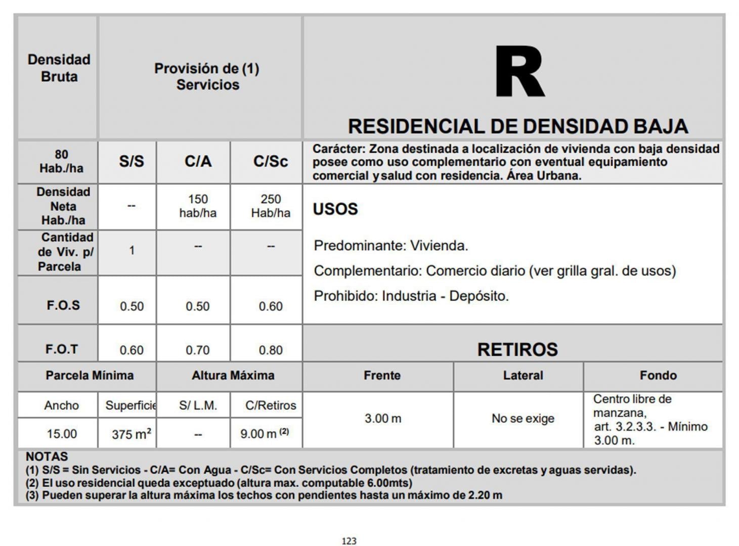 Foto de VENTA PERMUTA LOTE DE 550 M2 DESARROLLO ITUZAINGO, imagen 4