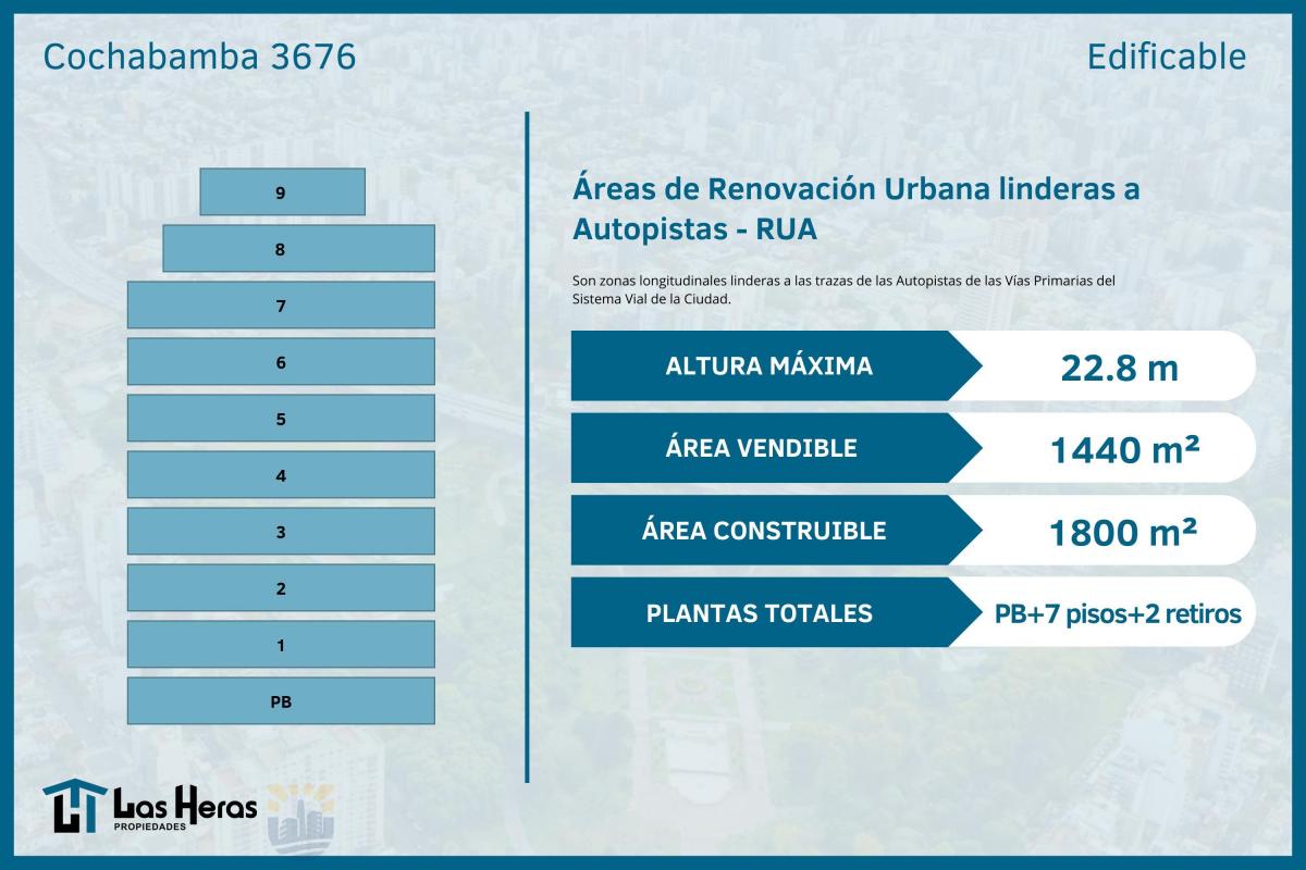 Propiedad en Argentina
