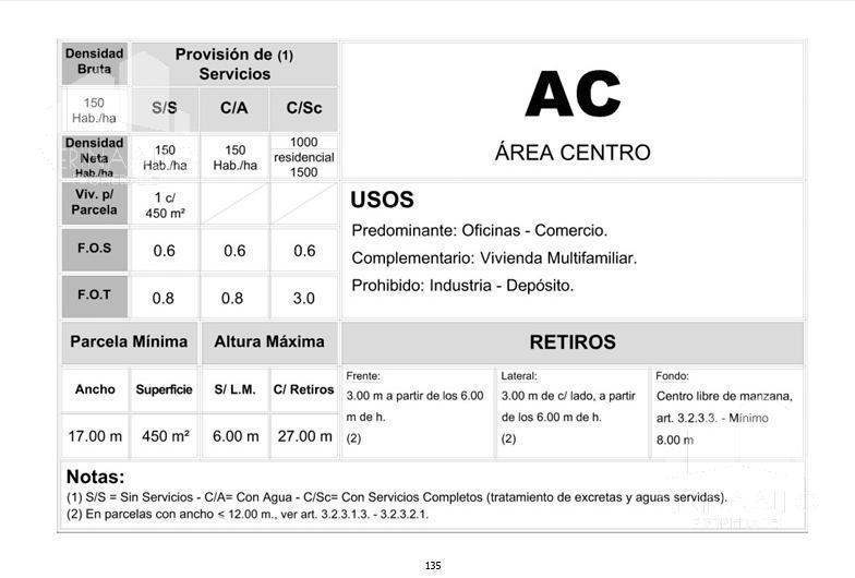 Foto de VENTA TERRENO ITUZAINGÓ norte, imagen 2