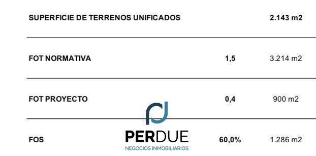 Foto de Terreno en venta Sobre Ohiggins Oportunidad Desarollista, imagen 1