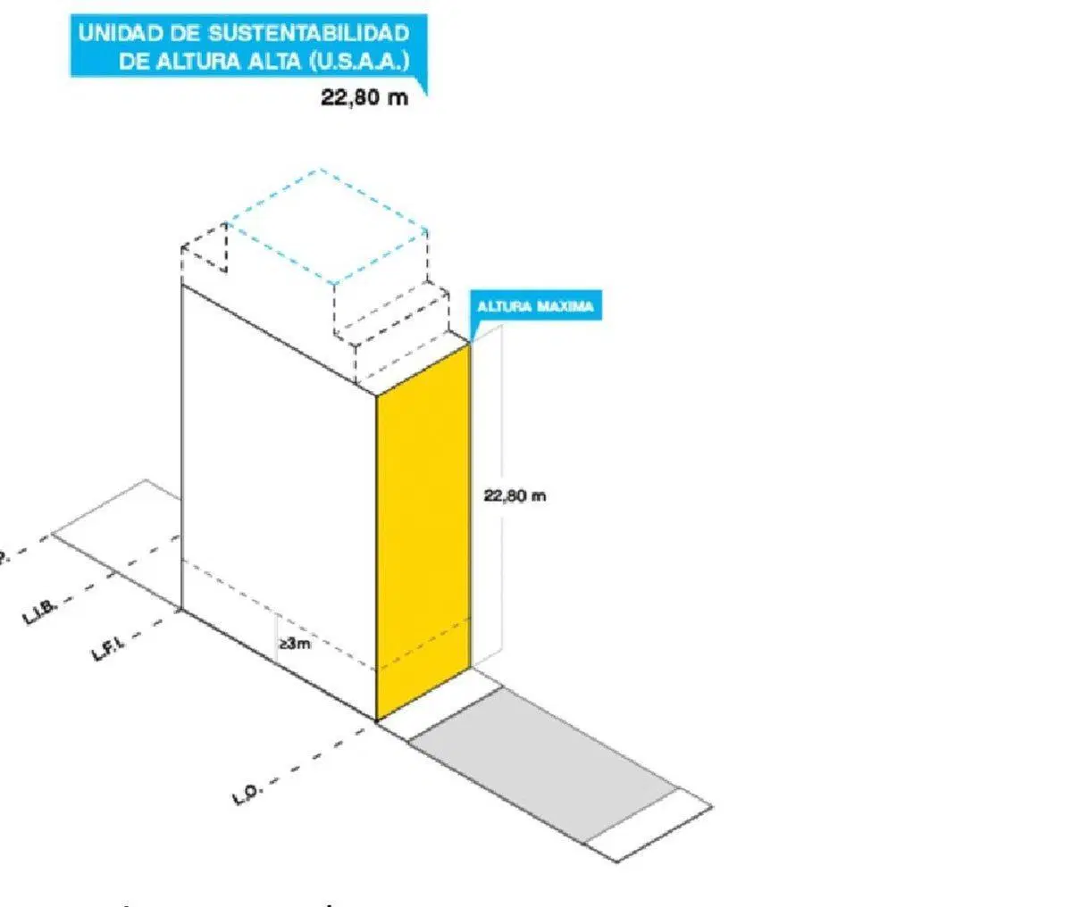 Plano 6