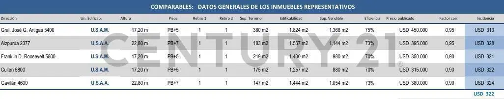 Plano 3