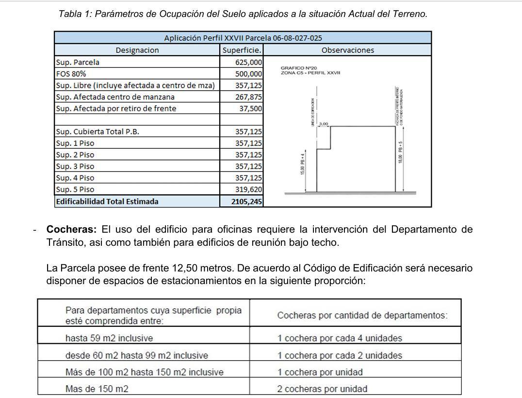 Propiedad en Argentina