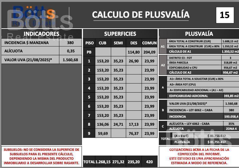 LOTE EN VENTA CABALLITO