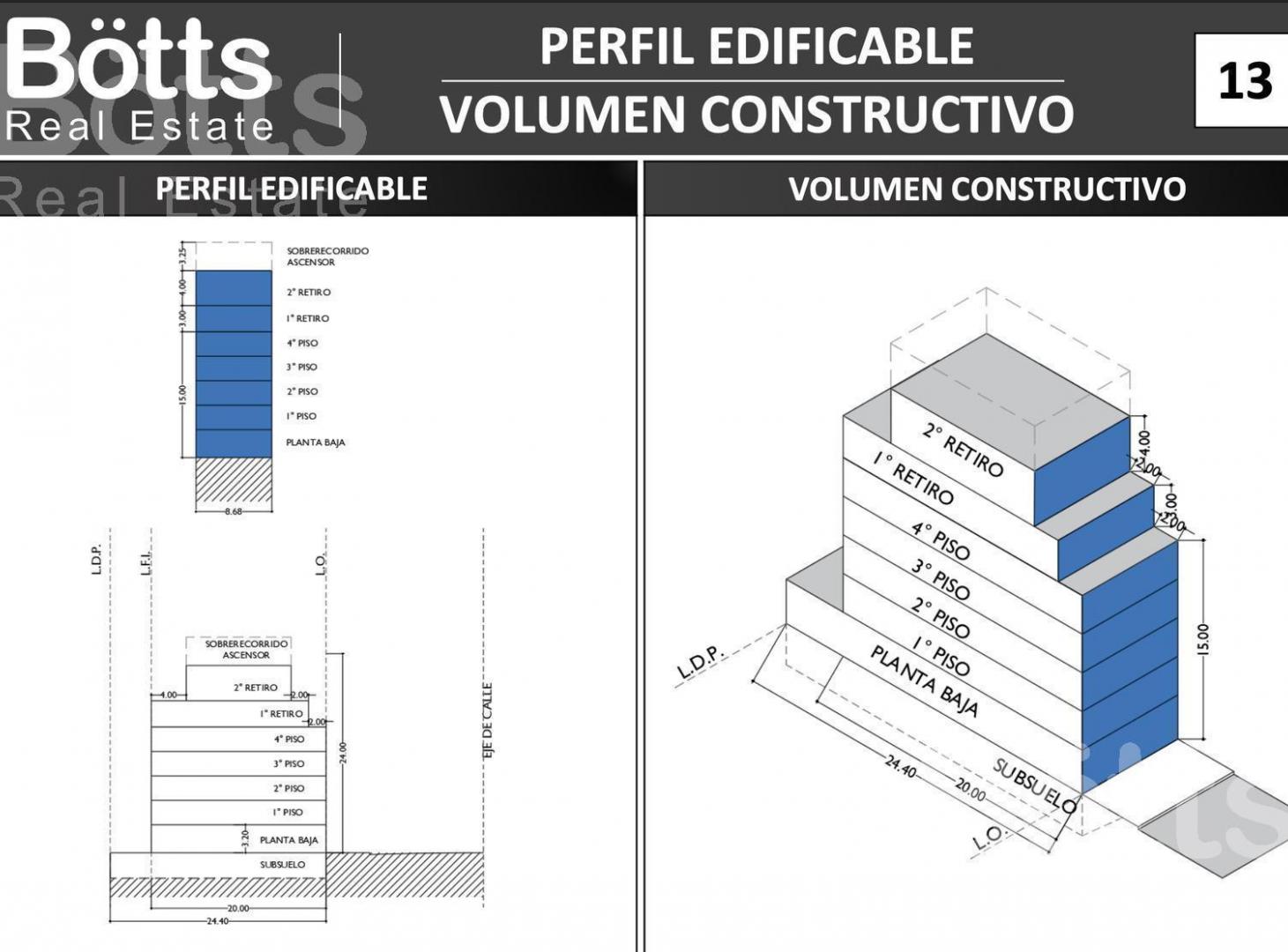 Terreno en Caballito, se escuchan ofertas y permutas