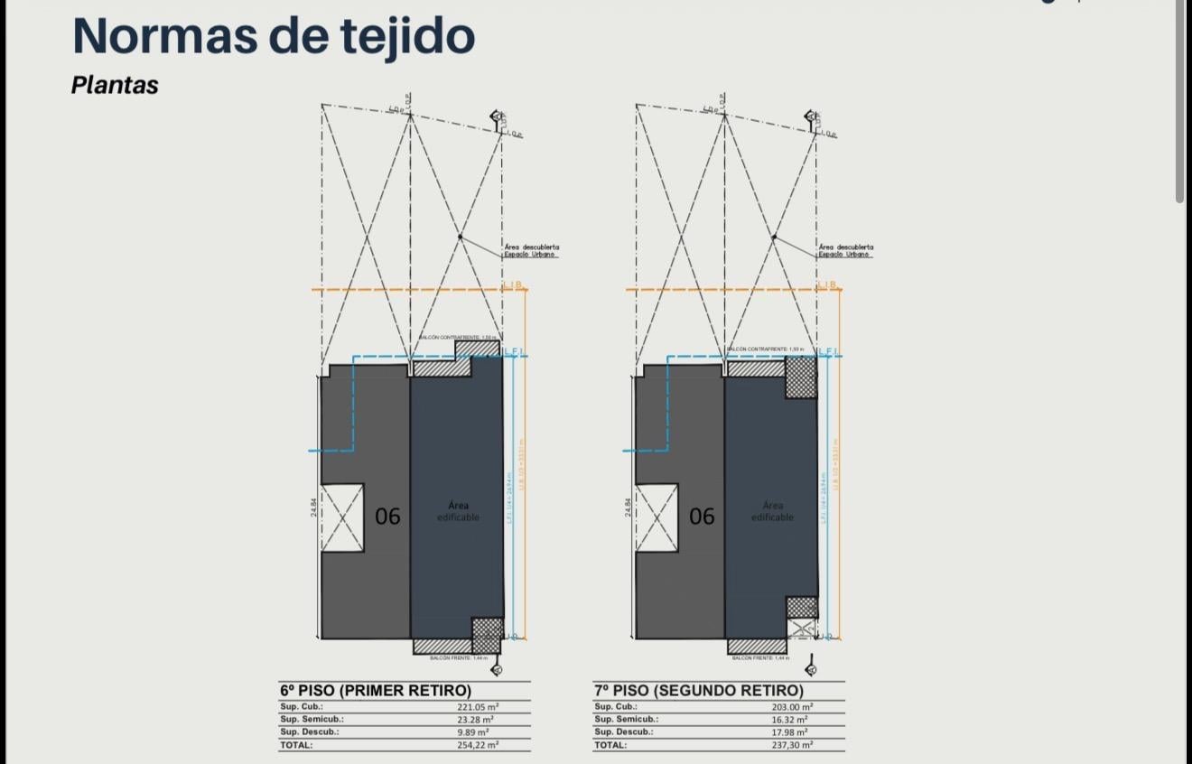 Foto de VENTA LOTE EN MONTE CASTRO-IDEAL DESARROLLADORES Y CONSTRUCTORAS, imagen 5