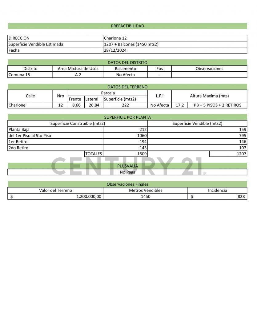 Foto de Venta Lote de 8.66 x 26.82 - Villa Crespo - Planos Aprobados, imagen 3