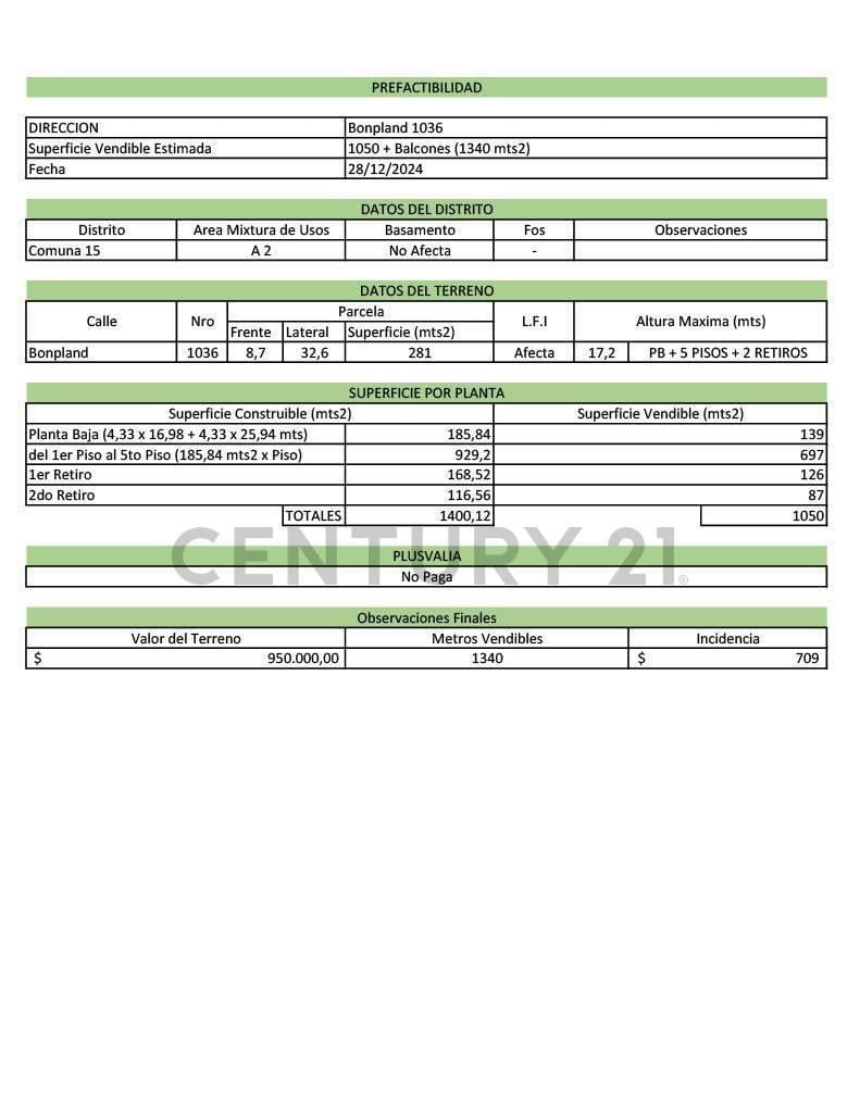 Foto de Venta de Lote 8.66 x 32.45 en Villa Crespo - planos aprobado, imagen 3