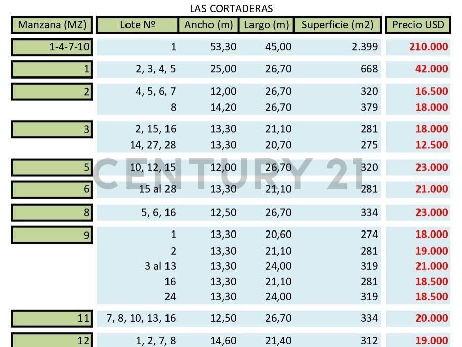 Foto de LOTES EN VENTA EN BARRIO LAS CORTADERAS, imagen 1
