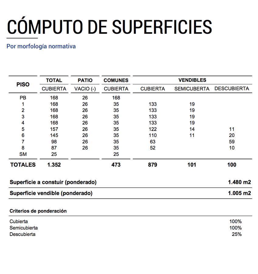 Lote/Terreno - Saavedra-Oportunidad