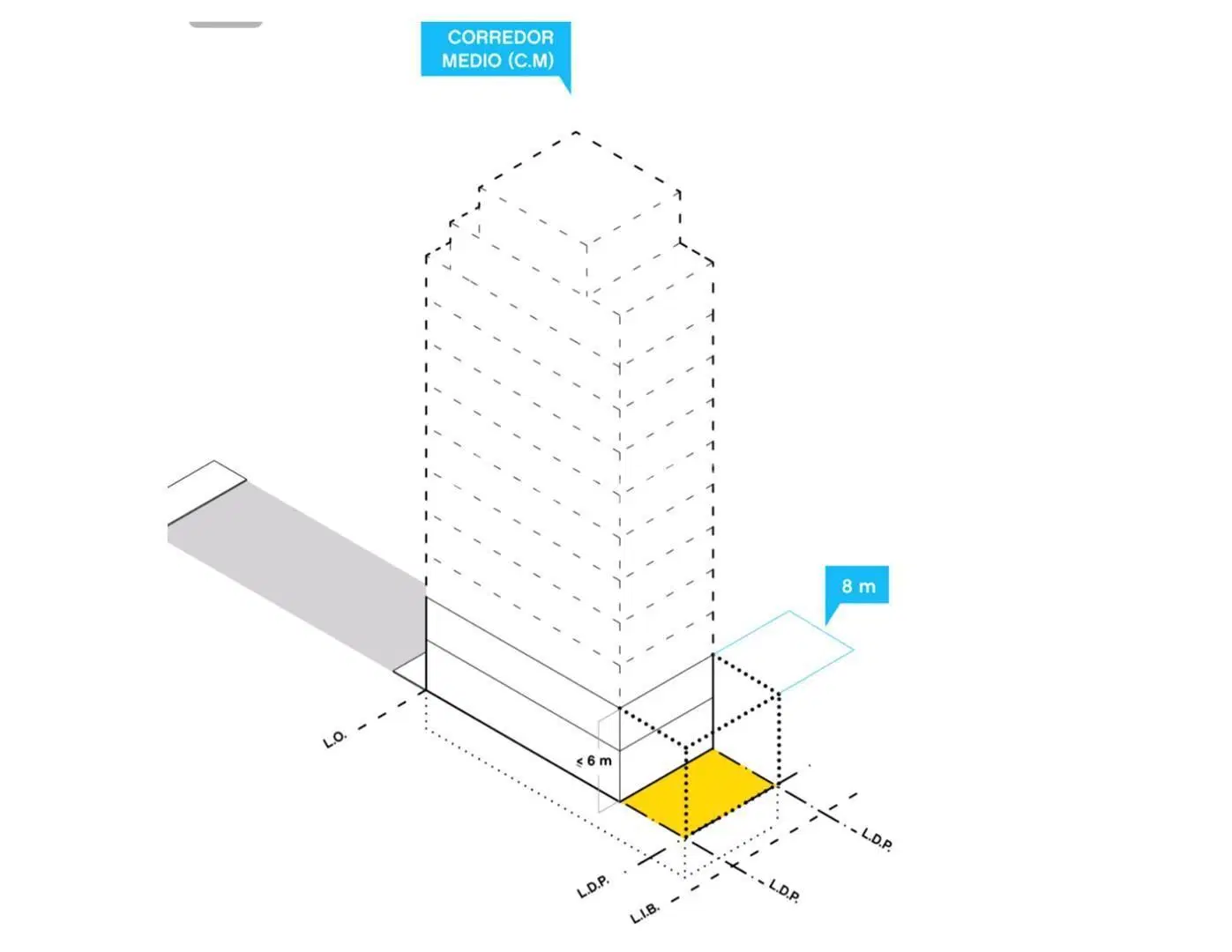 Plano 3