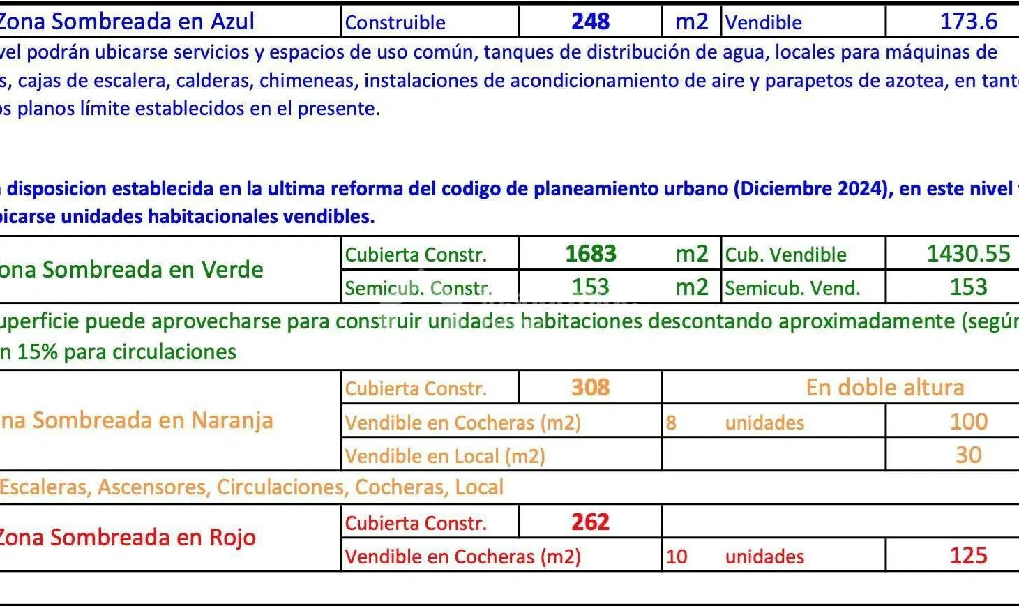 Terreno en Venta en Villa Luro, Capital Federal, Buenos Aires 2