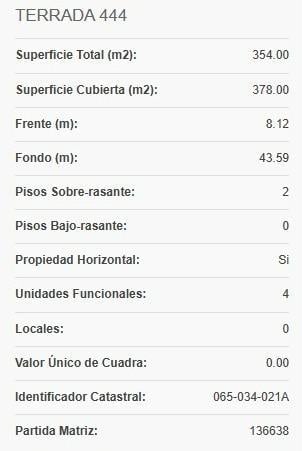 VENTA!! TERRENO EN FLORES - Terrada 400