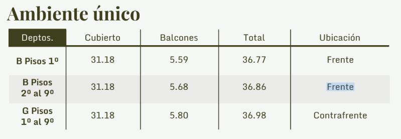 Foto de Monoambiente en venta en Caseros, financiación, entrega diciembre 2027, imagen 1