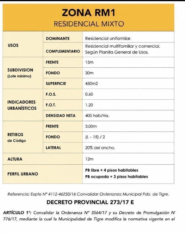 Foto de Única parcela en ubiacion privilegiada y de mayor crecimiento en Tigre, imagen 2