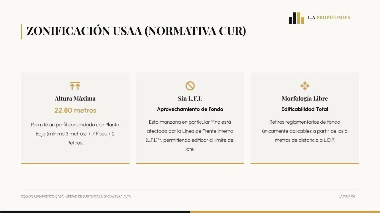 Terreno Lote  en Venta en Chacarita, Capital Federal, Buenos Aires 5