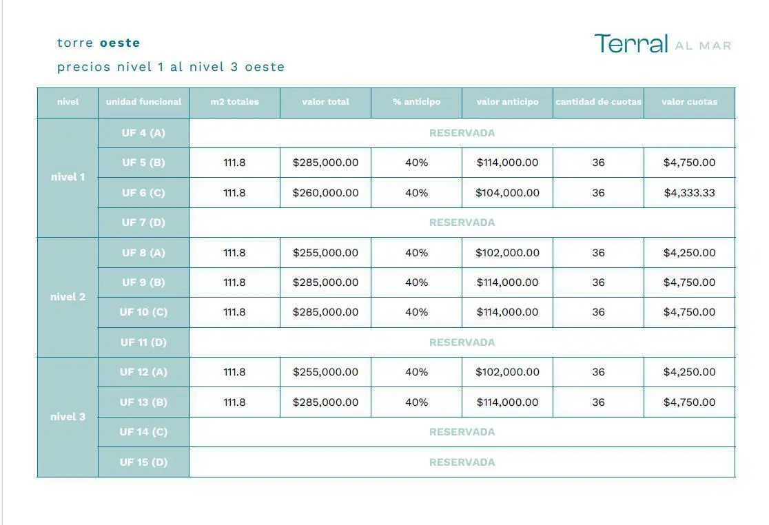 Venta, Departamento, 3 Ambientes, Balcón, Parrilla, Lavadero, Pinamar 3